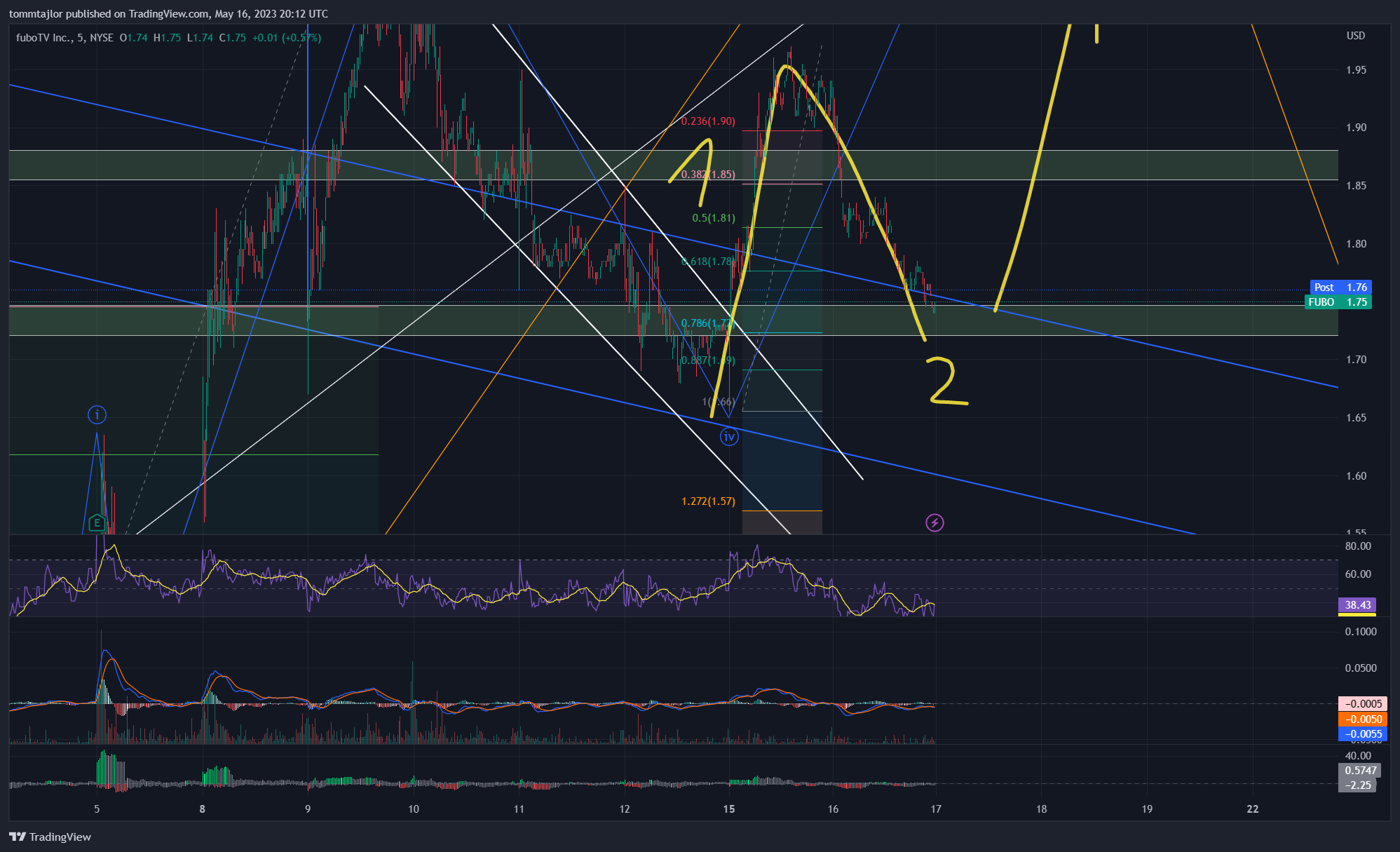 NYSE:FUBO Gambar chart oleh tommtajlor