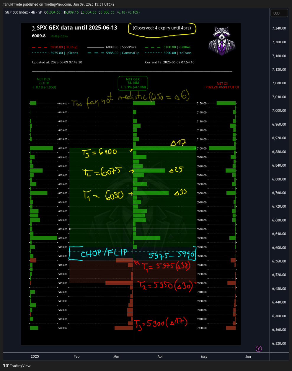 SP:SPX Image du graphique par TanukiTrade