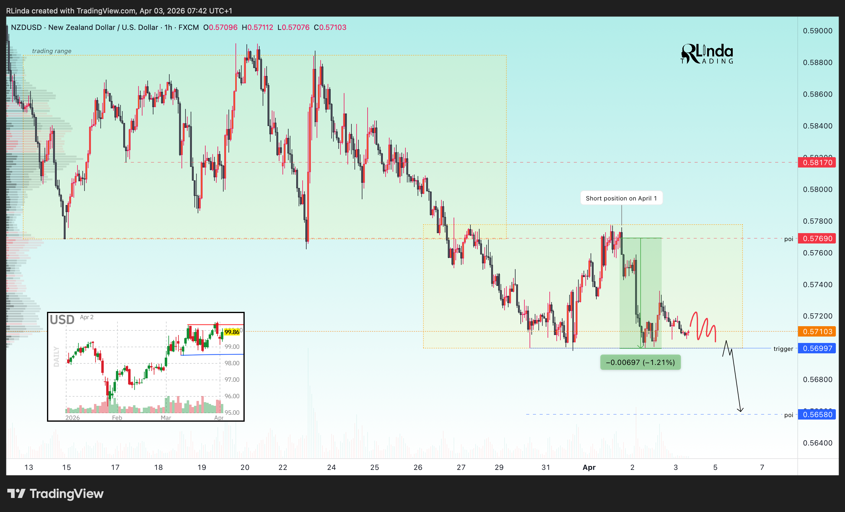FX:NZDUSD Chart Image by RLinda