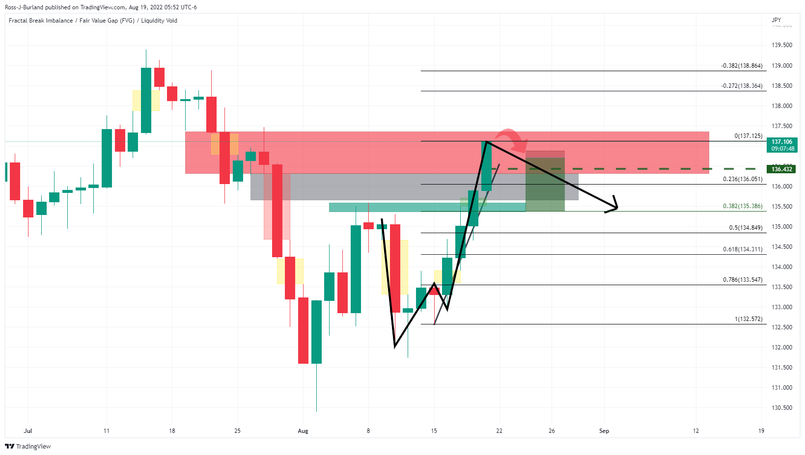 FX:USDJPY Chart Image by TRADE_the_ORB