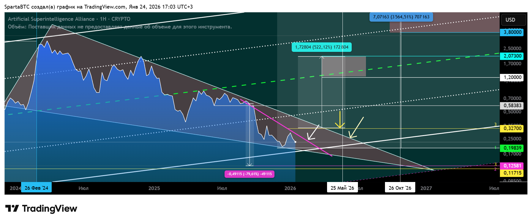 CRYPTO:FETUSD Chart Image by SpartaBTC