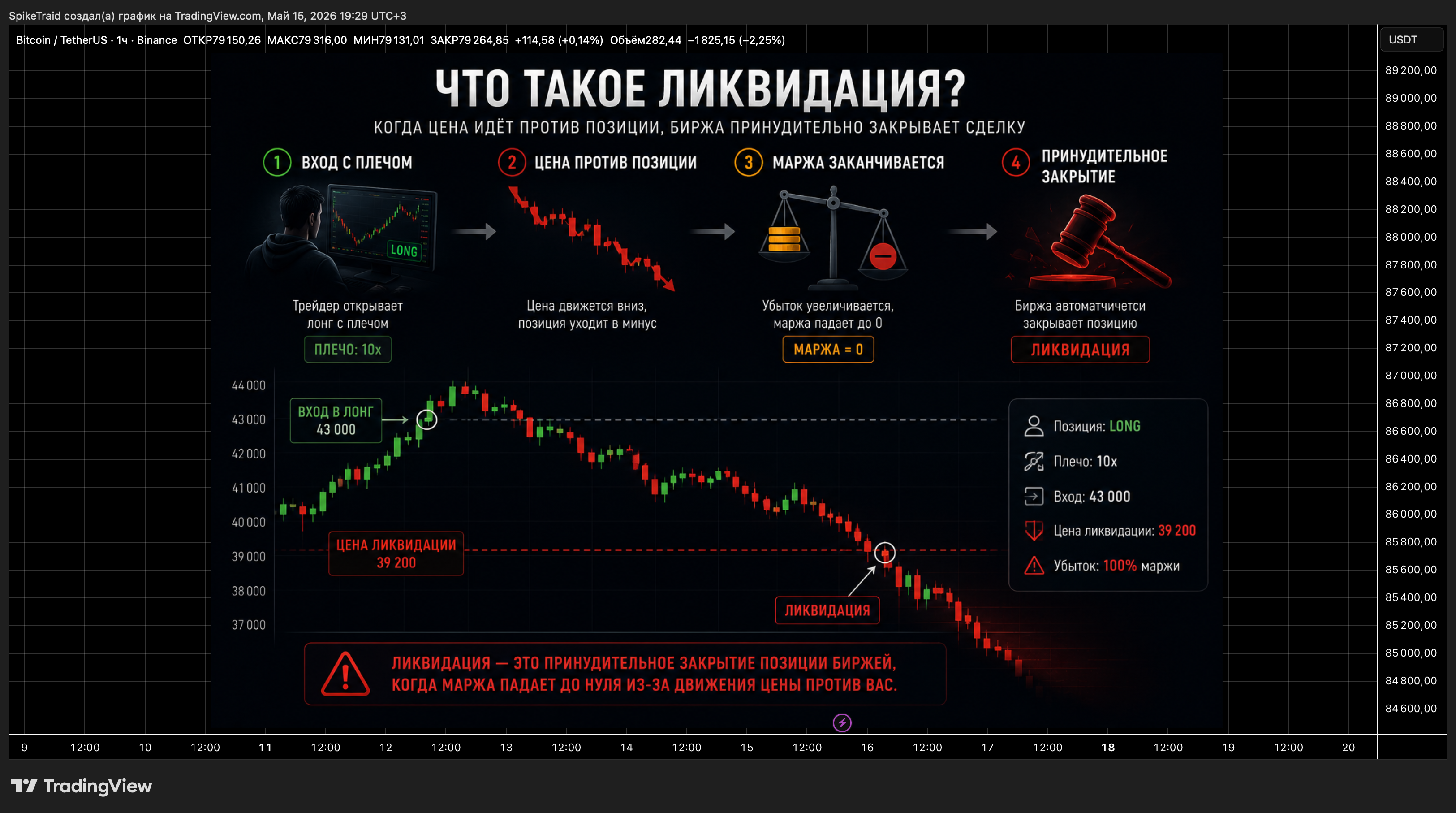 BINANCE:BTCUSDT Chart Image by SpikeTraid