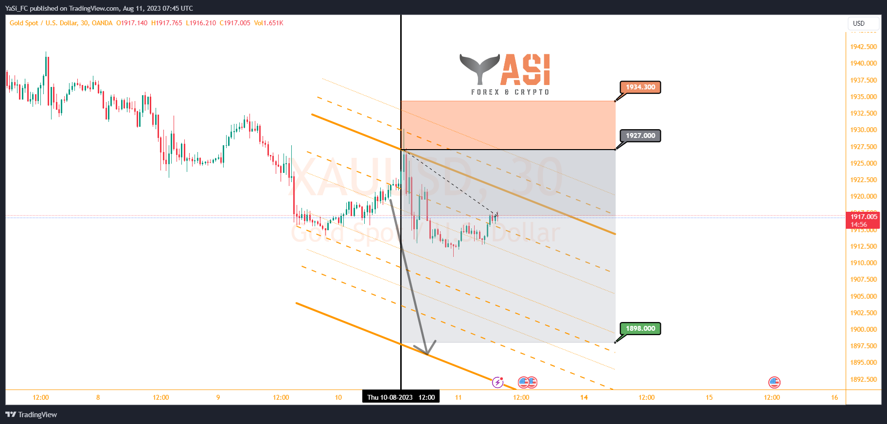 OANDA:XAUUSD Immagine del grafico by YaSi_FC