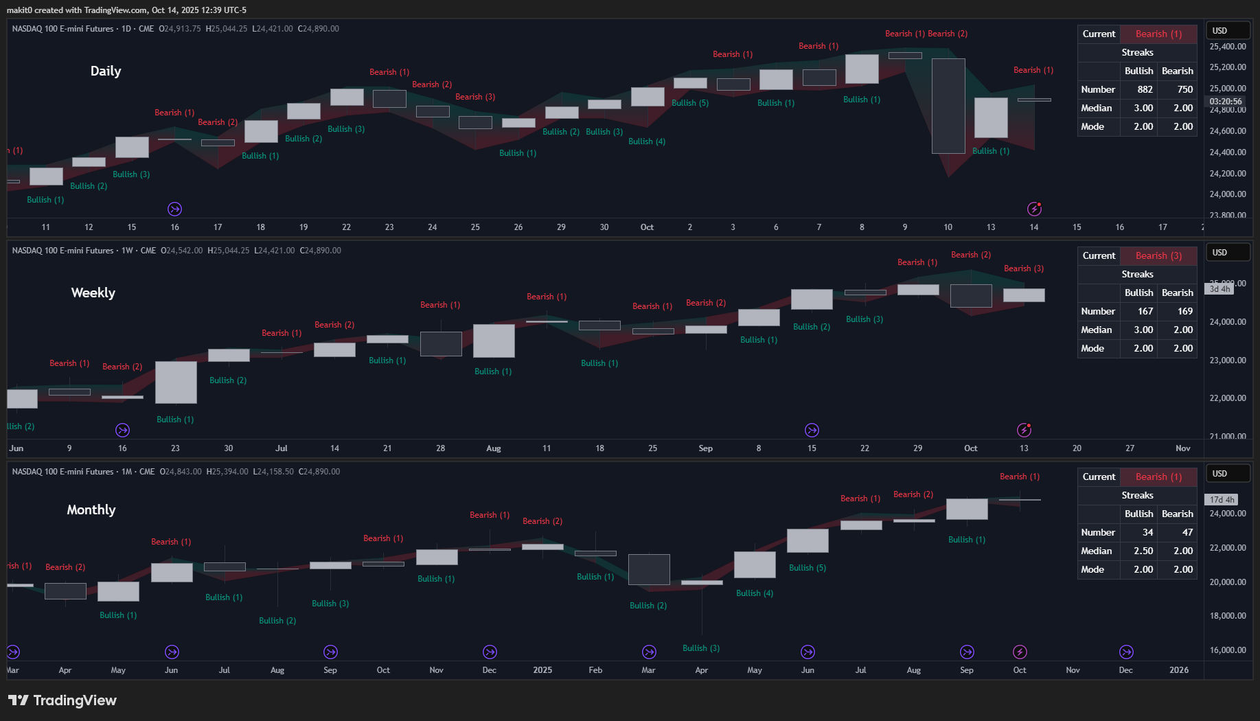 CME_MINI:NQ1! Chart Image by makit0