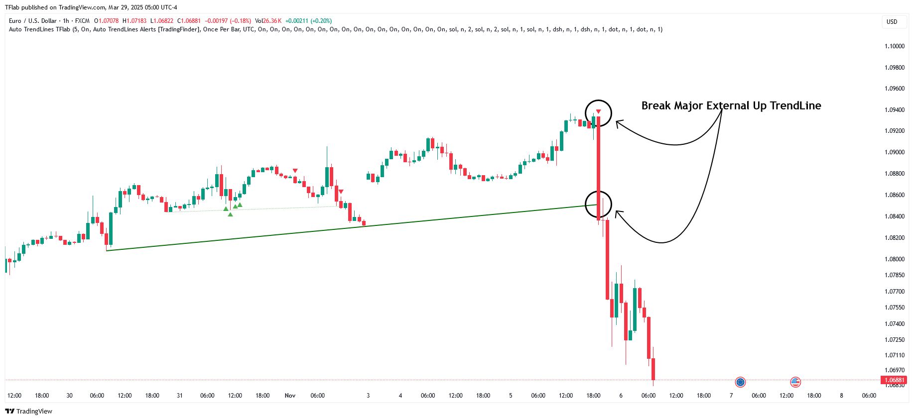 FX:EURUSD Chart Image by TradingFinder
