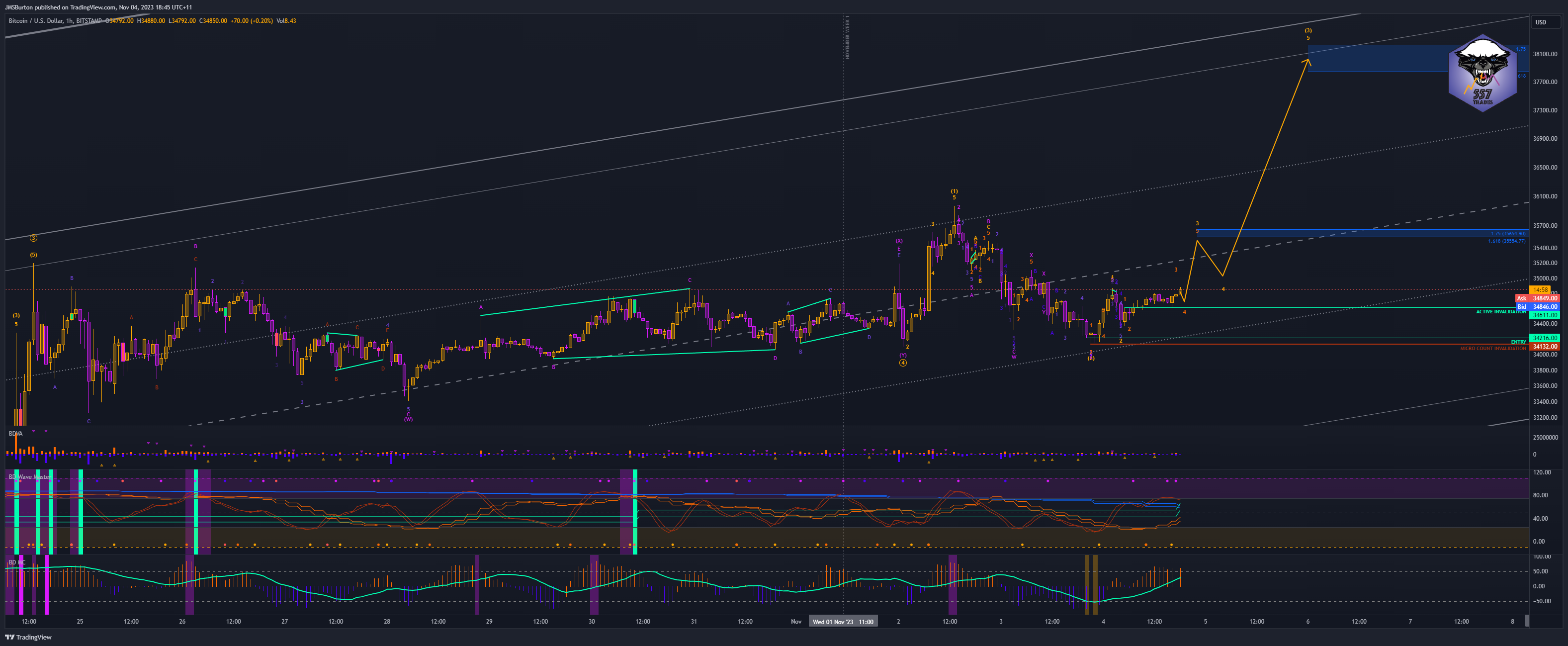 BITSTAMP:BTCUSD Chart Image by JMSBurton