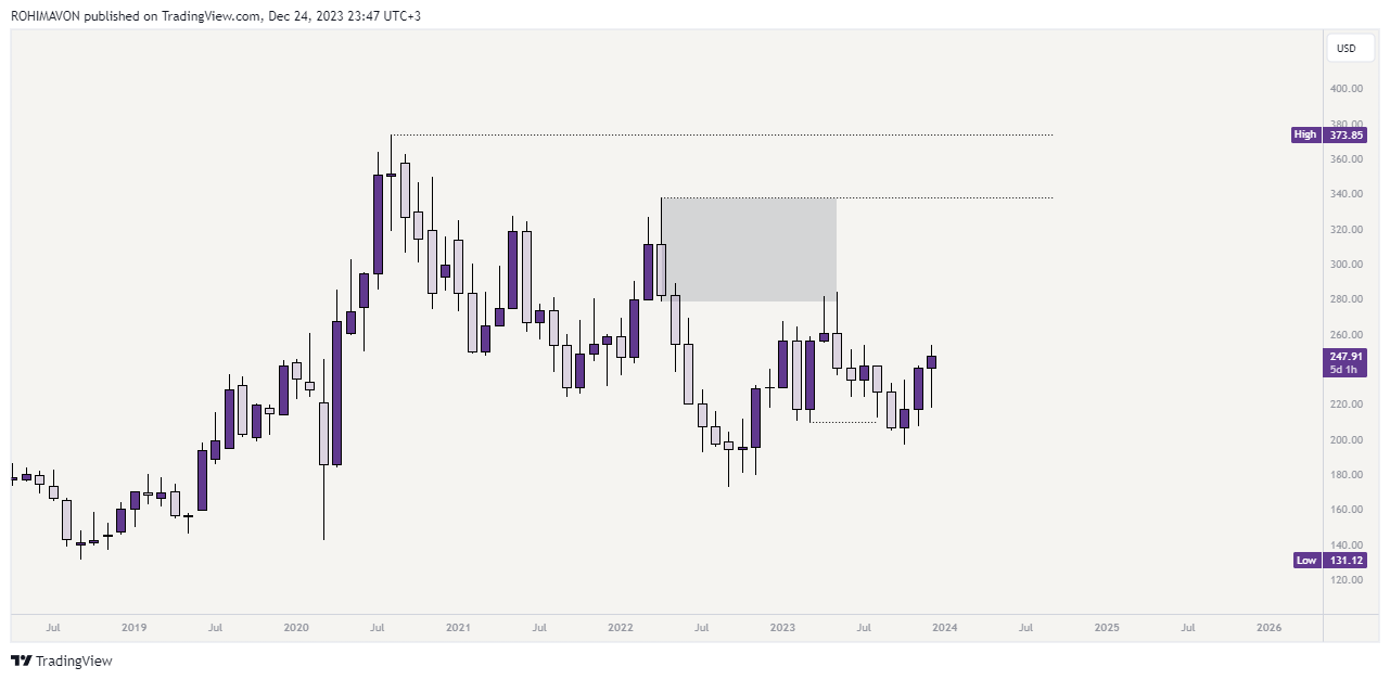 NYSE:HUI Chart Image by FXMHDH