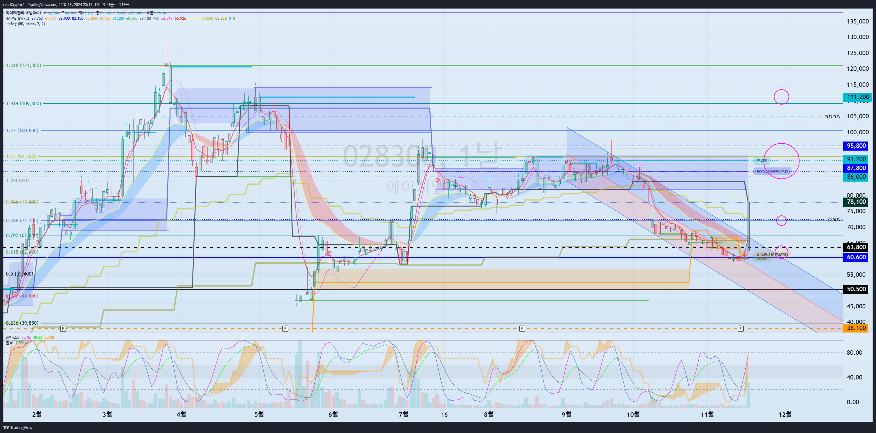 KRX_DLY:028300 Chart Image by readCrypto