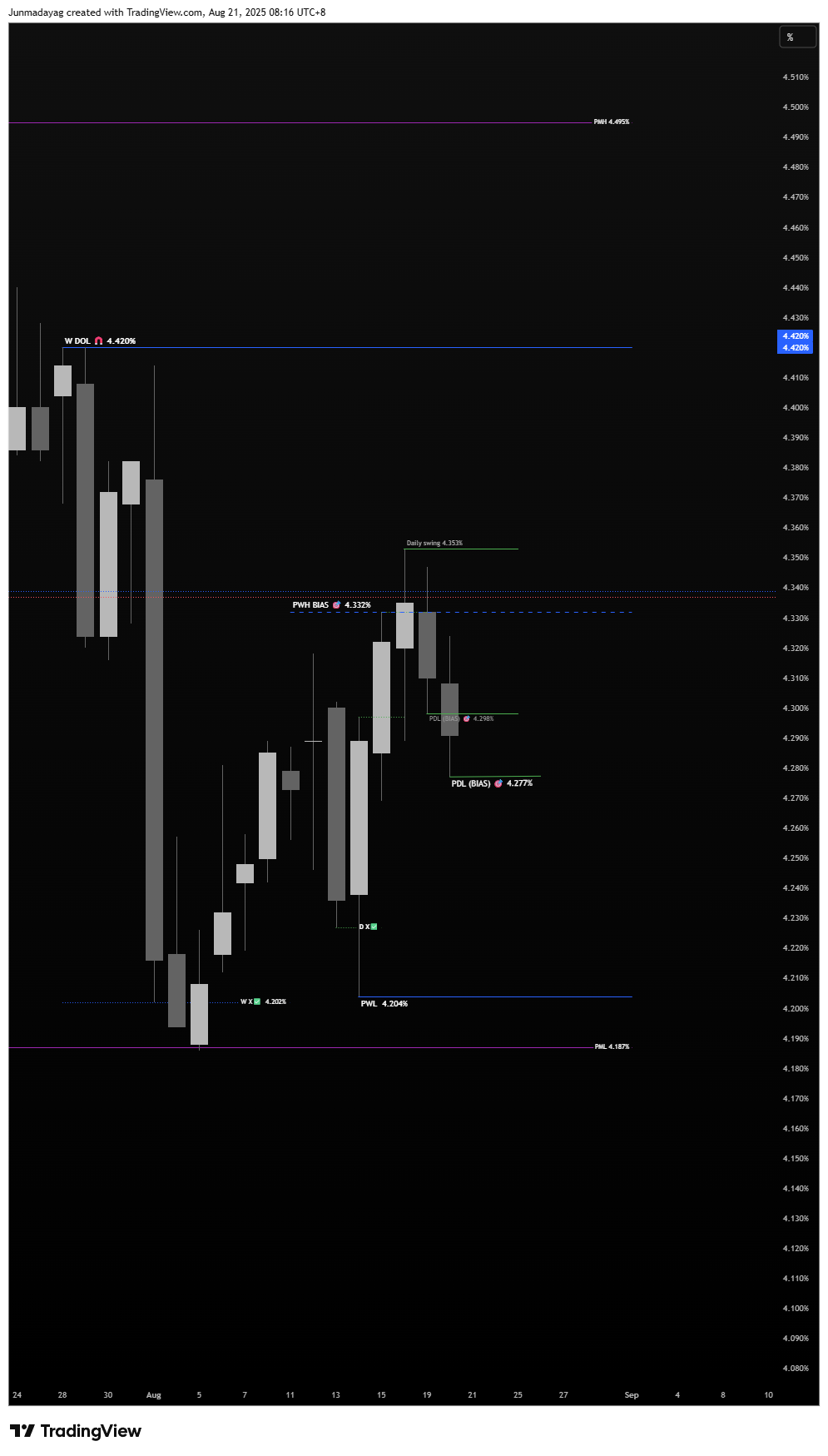 TVC:US10Y Chart Image by Junmadayag