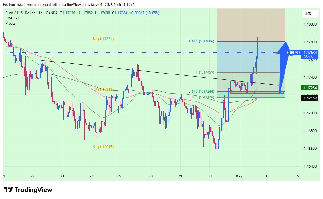 OANDA:EURUSD Chart Image by FM-ForexMastermind