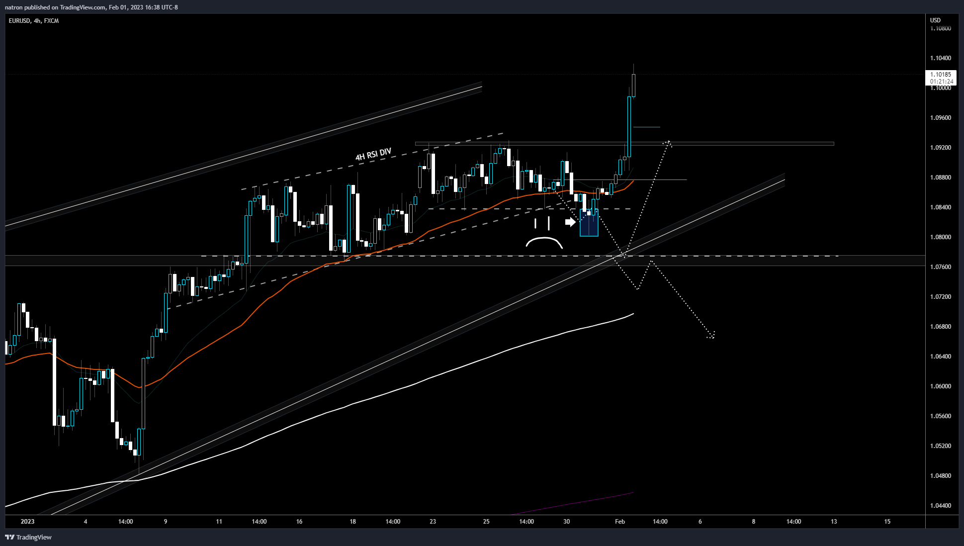 FX:EURUSD Chart Image by natron