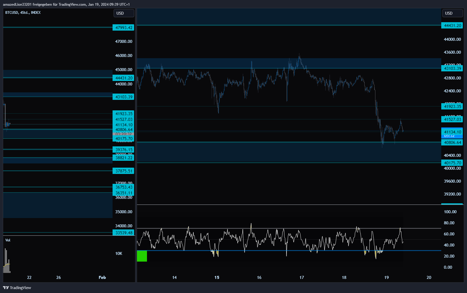 INDEX:BTCUSD Chart Image by amazedLion33201