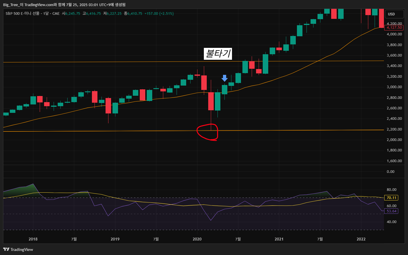 CME_MINI_DL:ES1! Chart Image by Big_Tree_