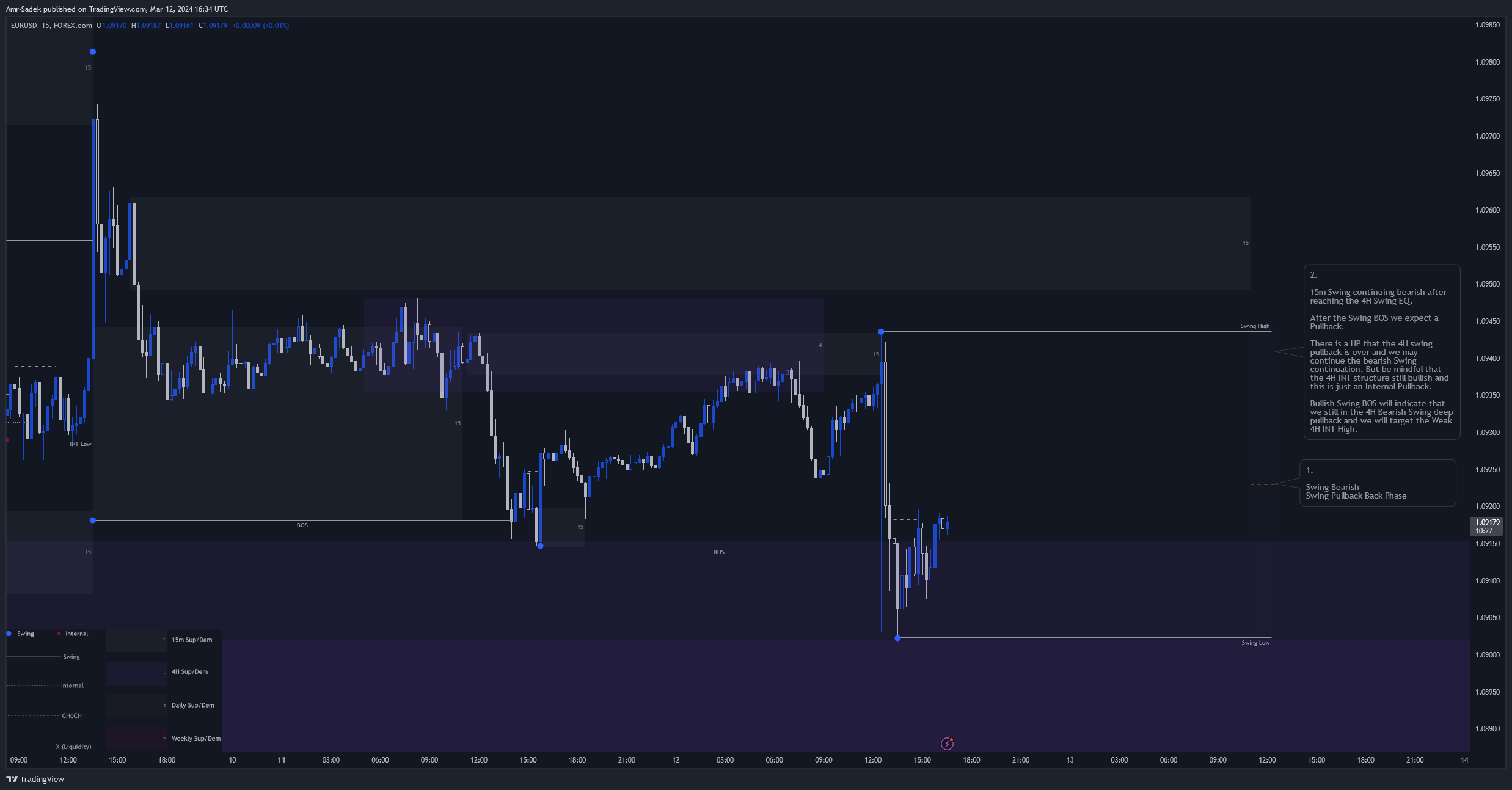 FOREXCOM:EURUSD Chart Image by Amr-Sadek