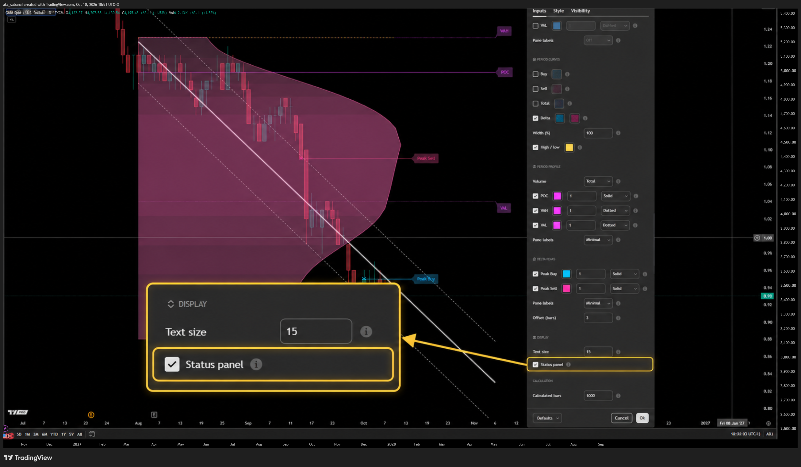 FX:XAUUSD Chart Image by ata_sabanci
