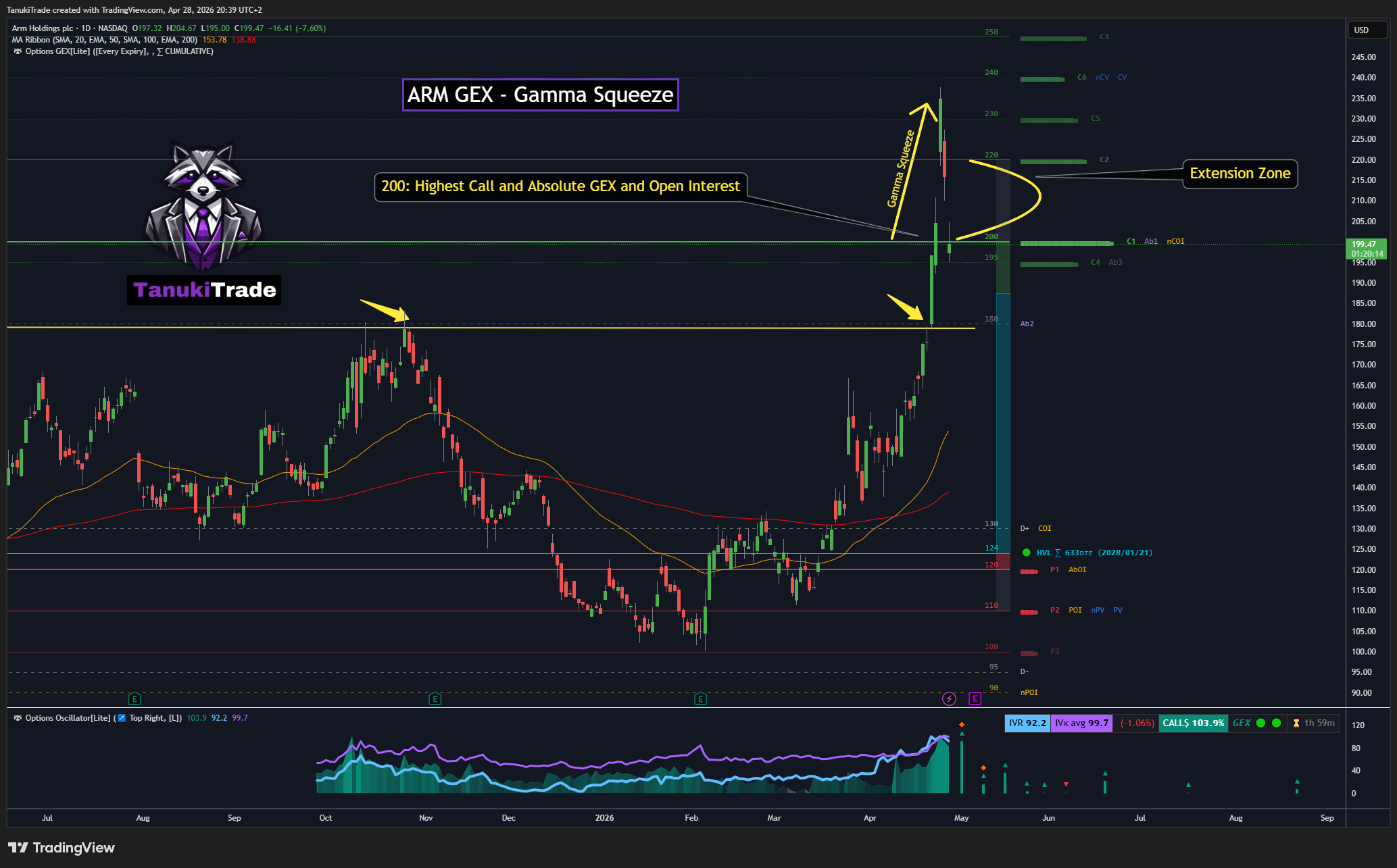 NASDAQ:ARM Chart Image by TanukiTrade