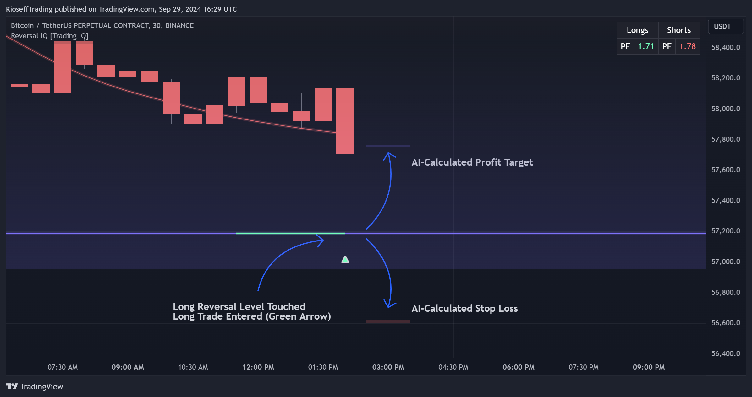 BINANCE:BTCUSDT.P Chart Image by KioseffTrading