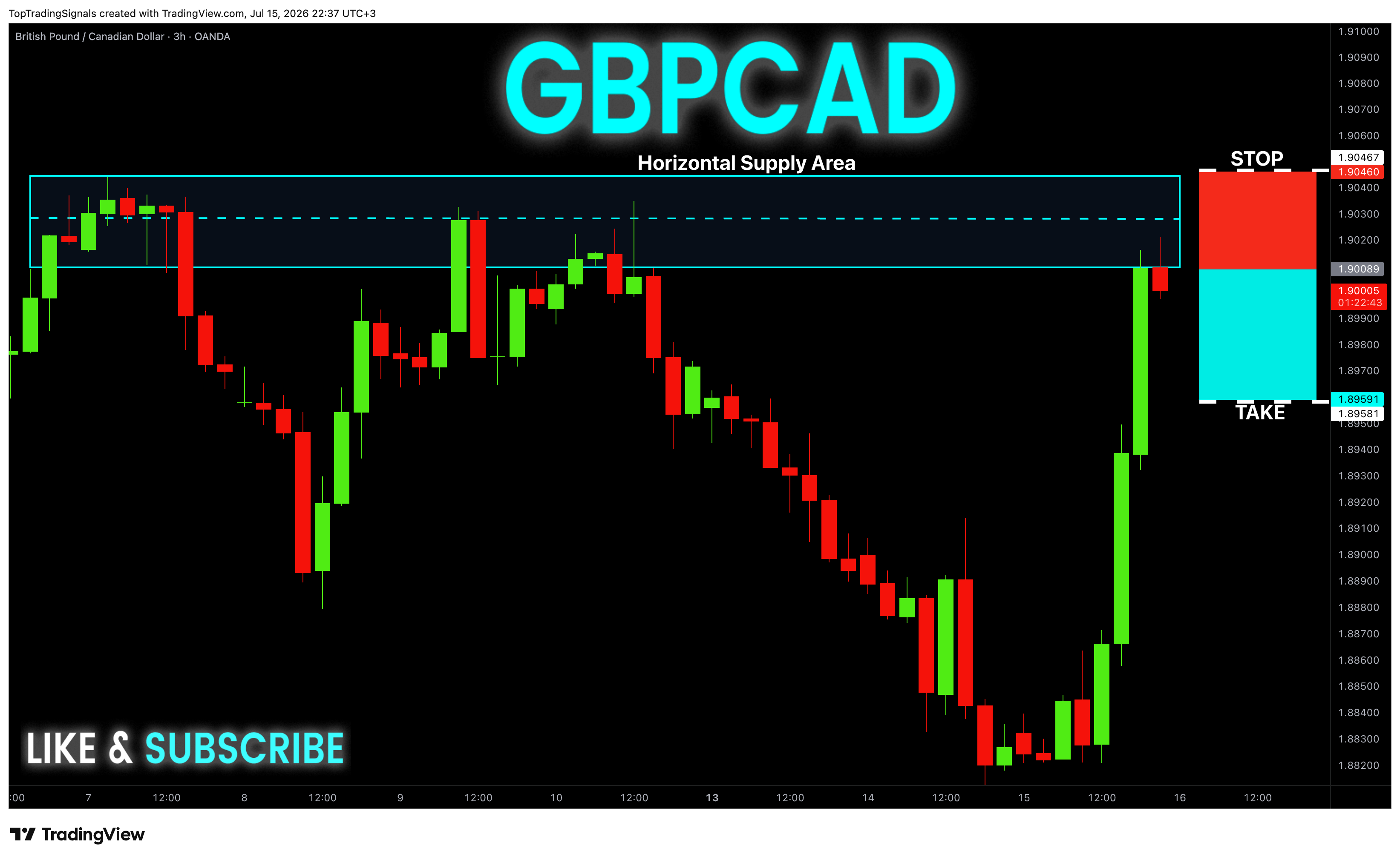 OANDA:GBPCADチャート画像 - TopTradingSignalsの投稿