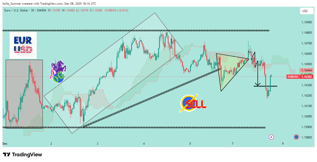 OANDA:EURUSD Chart Image by Sofia_Summer