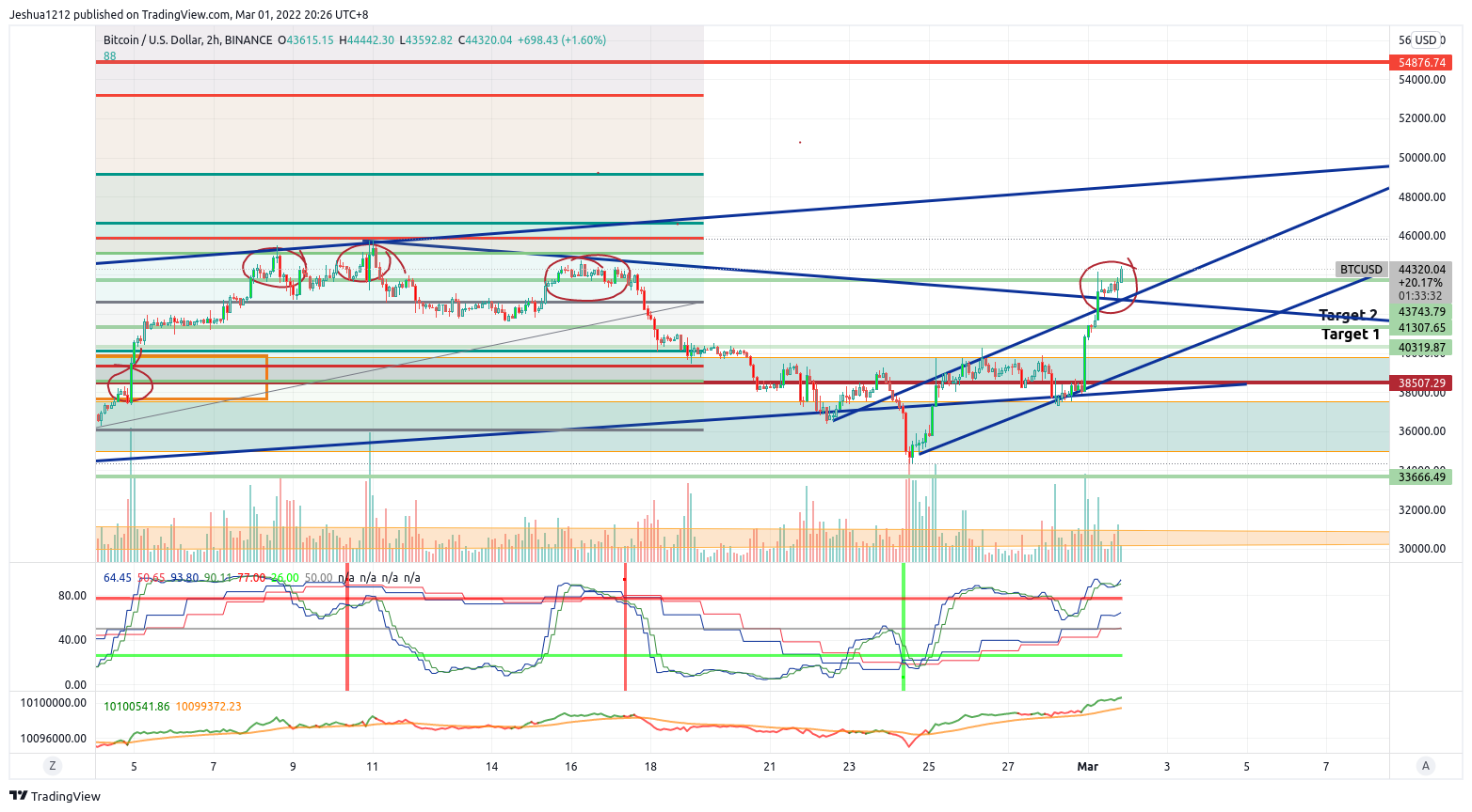 BINANCE:BTCUSD Immagine del grafico by Johnny-Ozzie-Koala