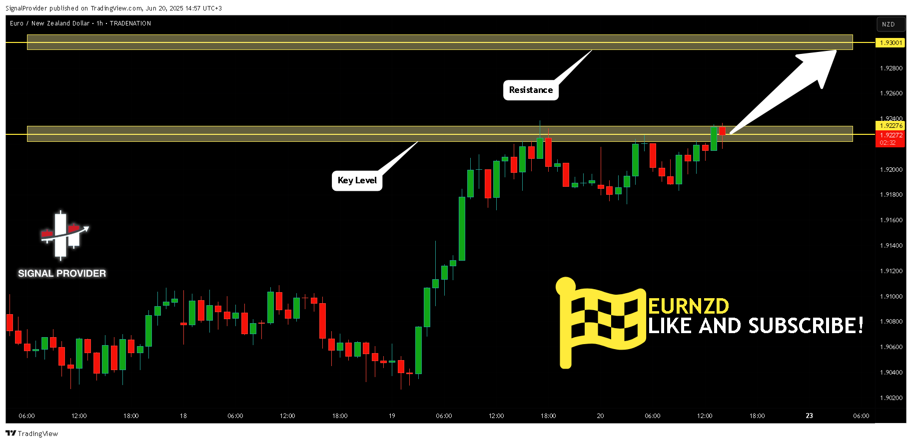 TRADENATION:EURNZD ภาพชาร์ต โดย SignalProvider