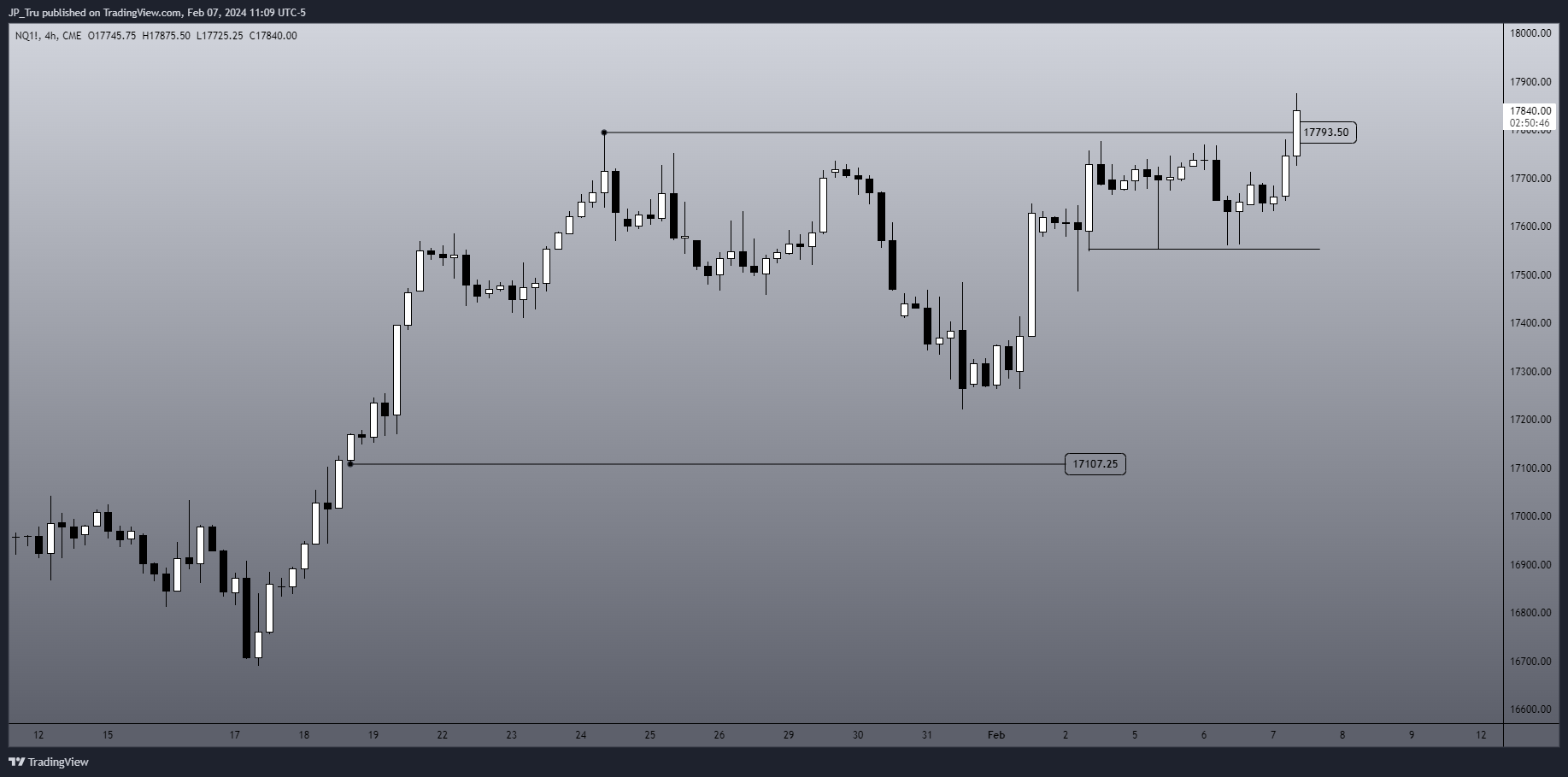 CME_MINI:NQ1! Chart Image by JP_Tru
