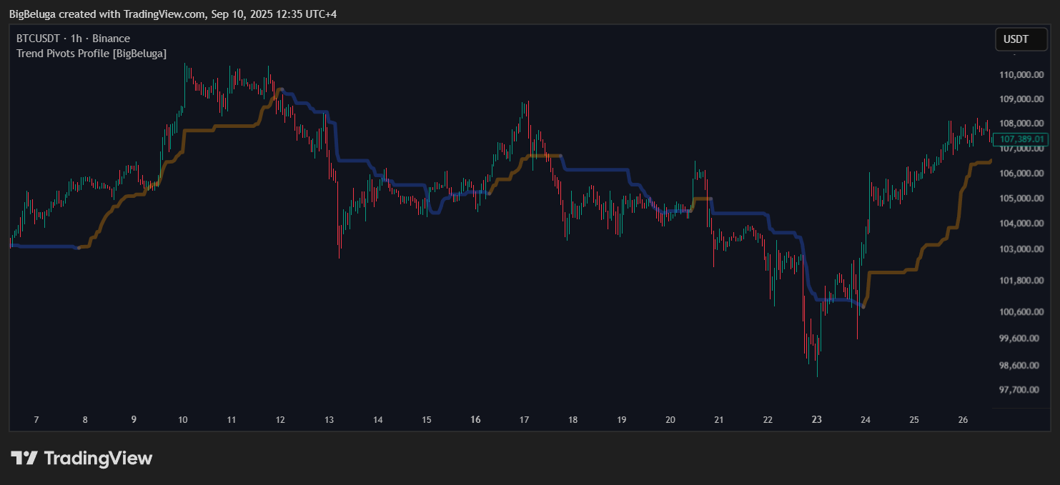 BINANCE:BTCUSDT Chart Image by BigBeluga