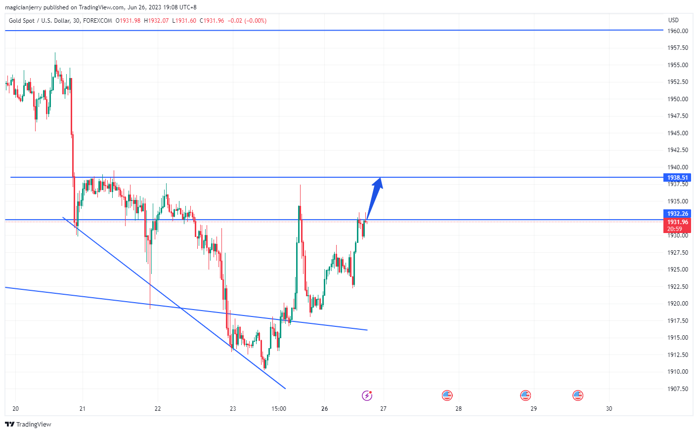 FOREXCOM:XAUUSD Chart Image by magicianjerry