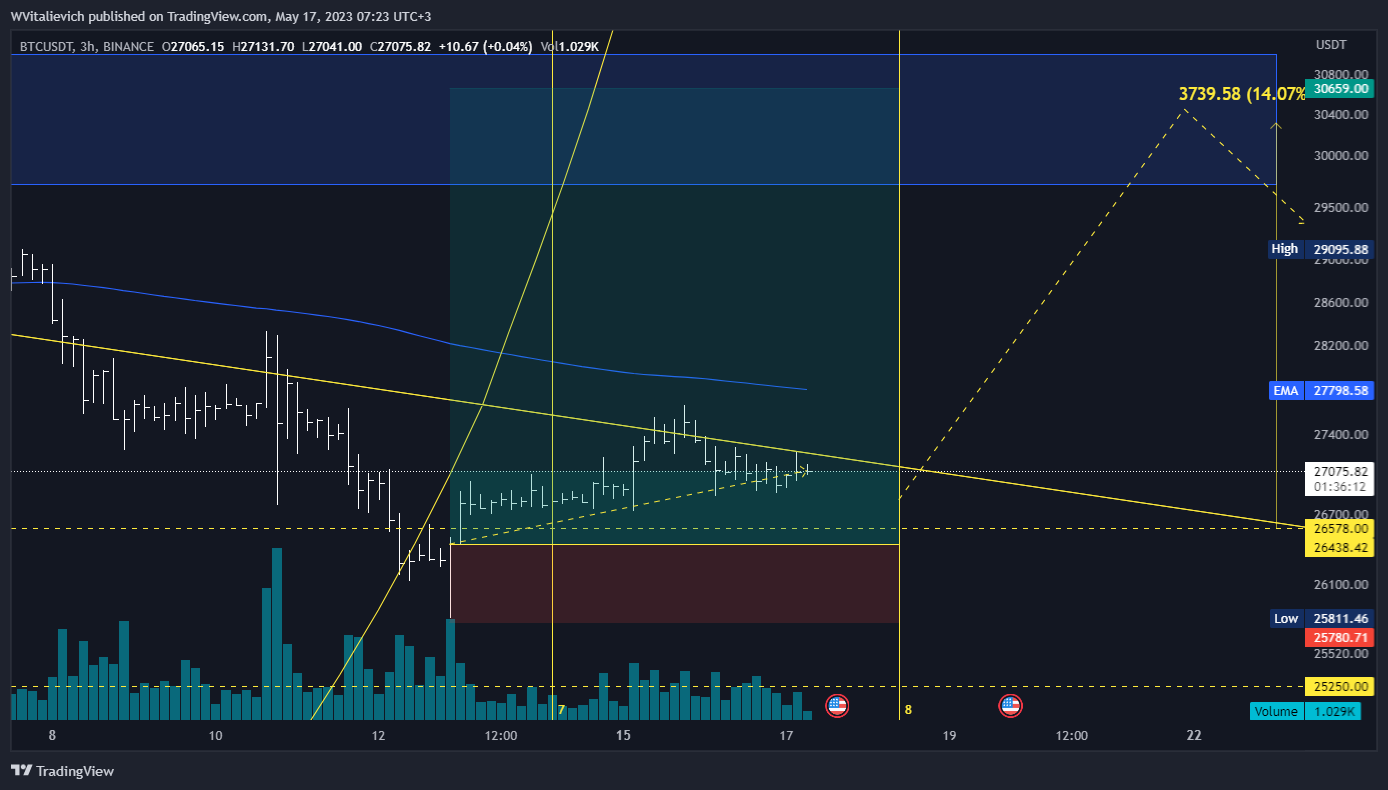 BINANCE:BTCUSDT Chart Image by WVitalievich