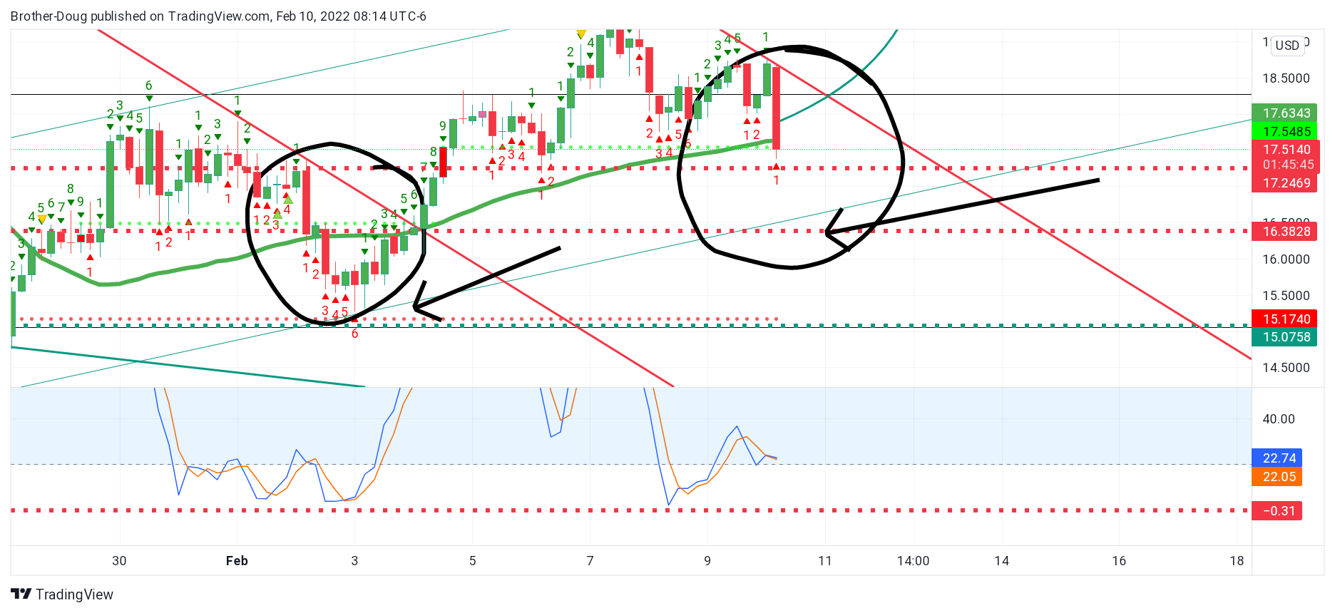 BINANCEUS:LINKUSD Chart Image by Brother-Doug