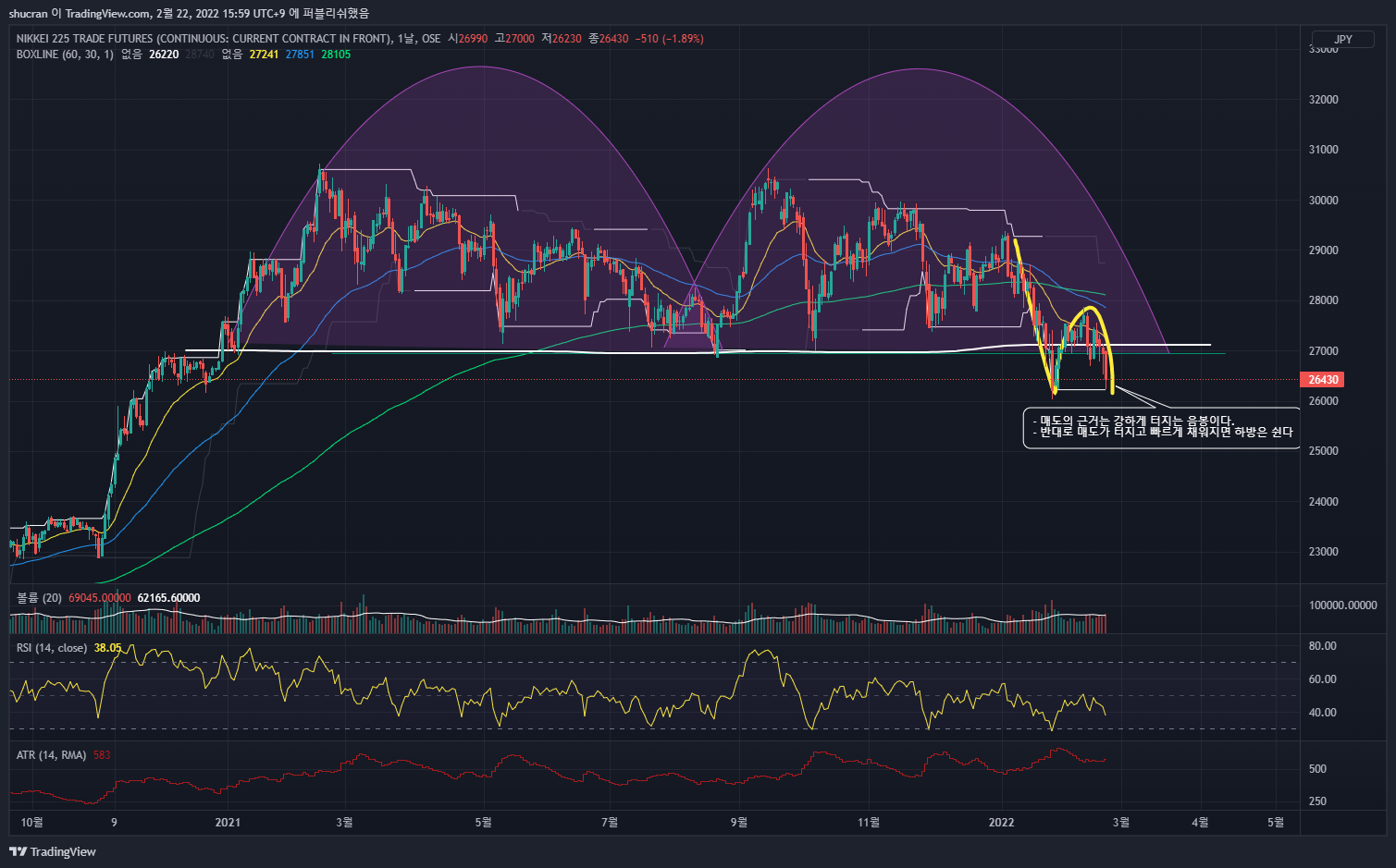 OSE:NK2251! Chart Image by Trading_hippie