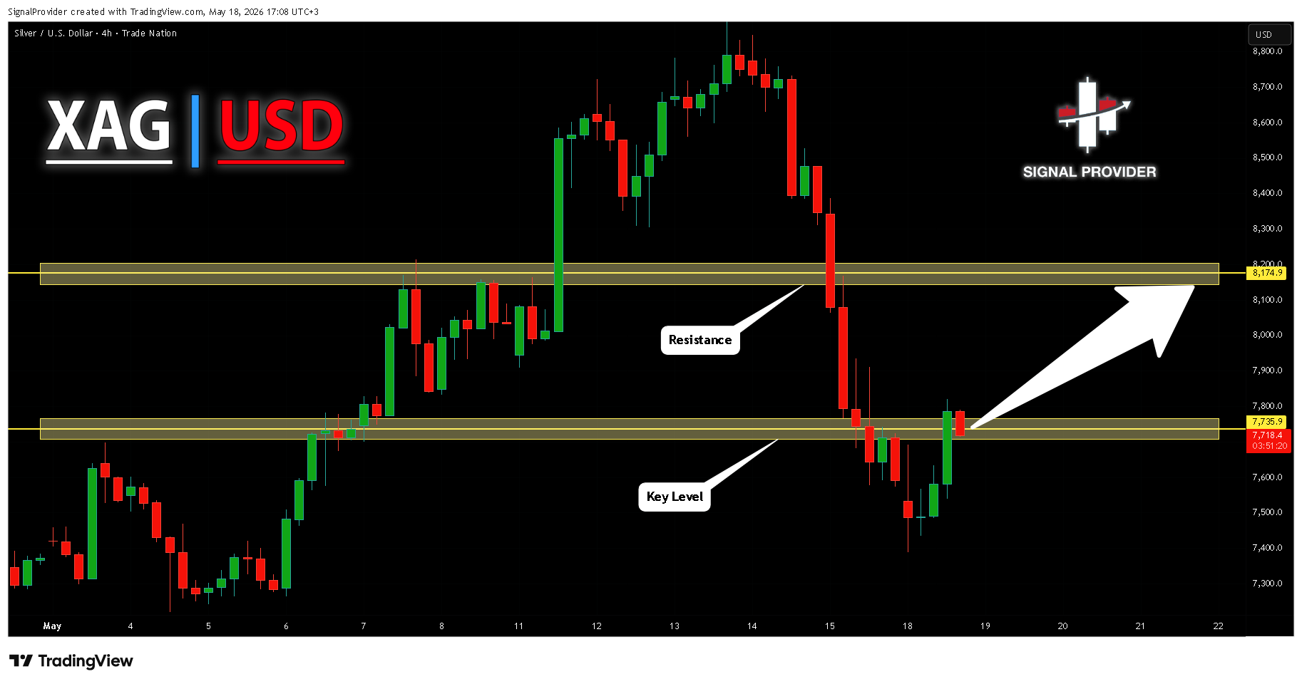 TRADENATION:XAGUSD Chart Image by SignalProvider