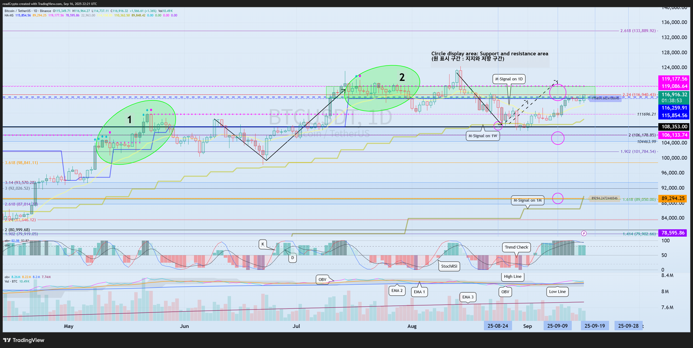 BINANCE:BTCUSDT Chart Image by readCrypto