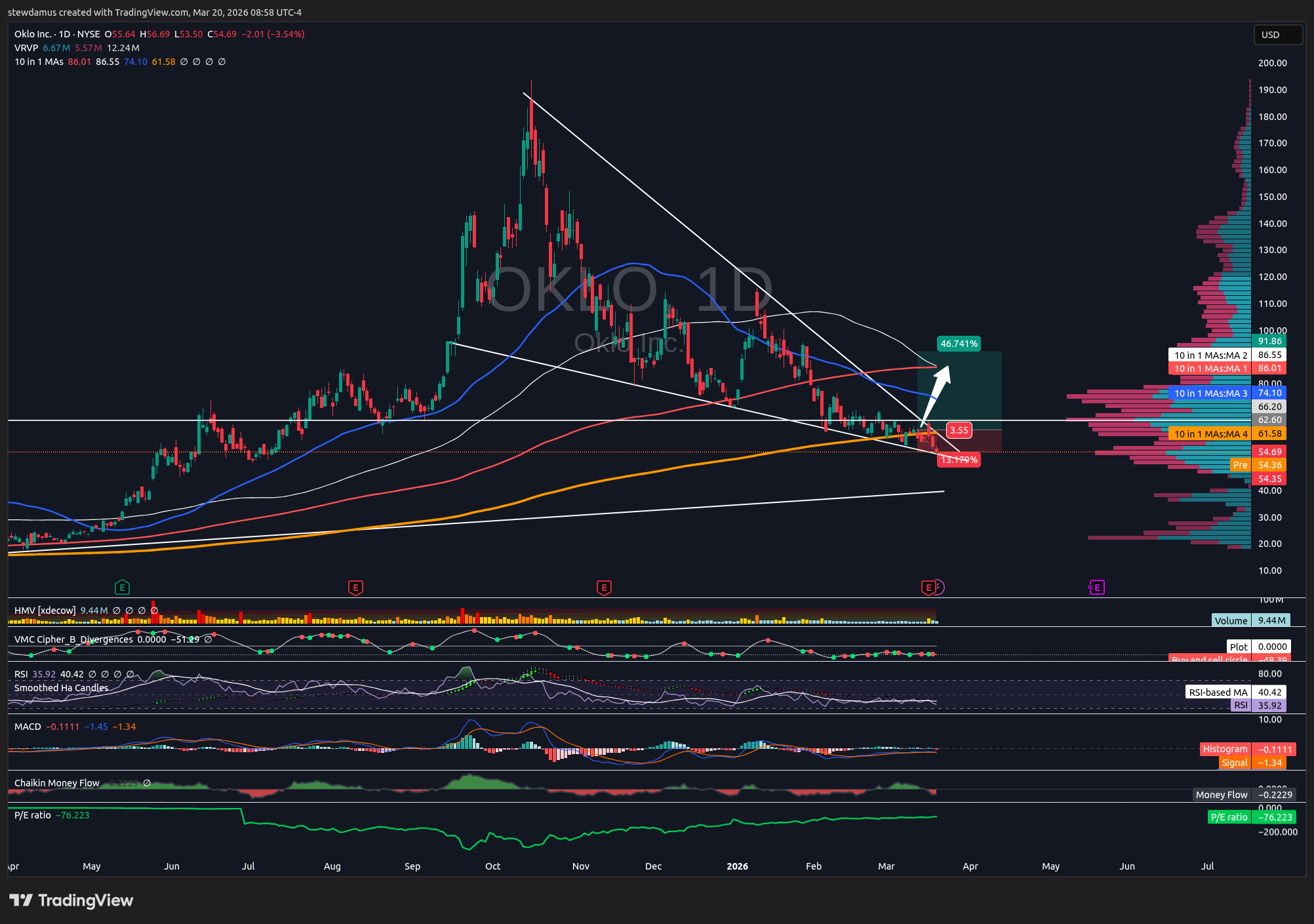 BATS:OKLO Imagen del gráfico de stewdamus