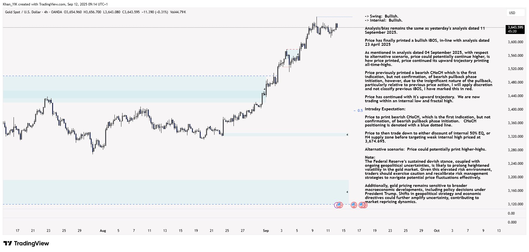 OANDA:XAUUSD Chart Image by Khan_YIK