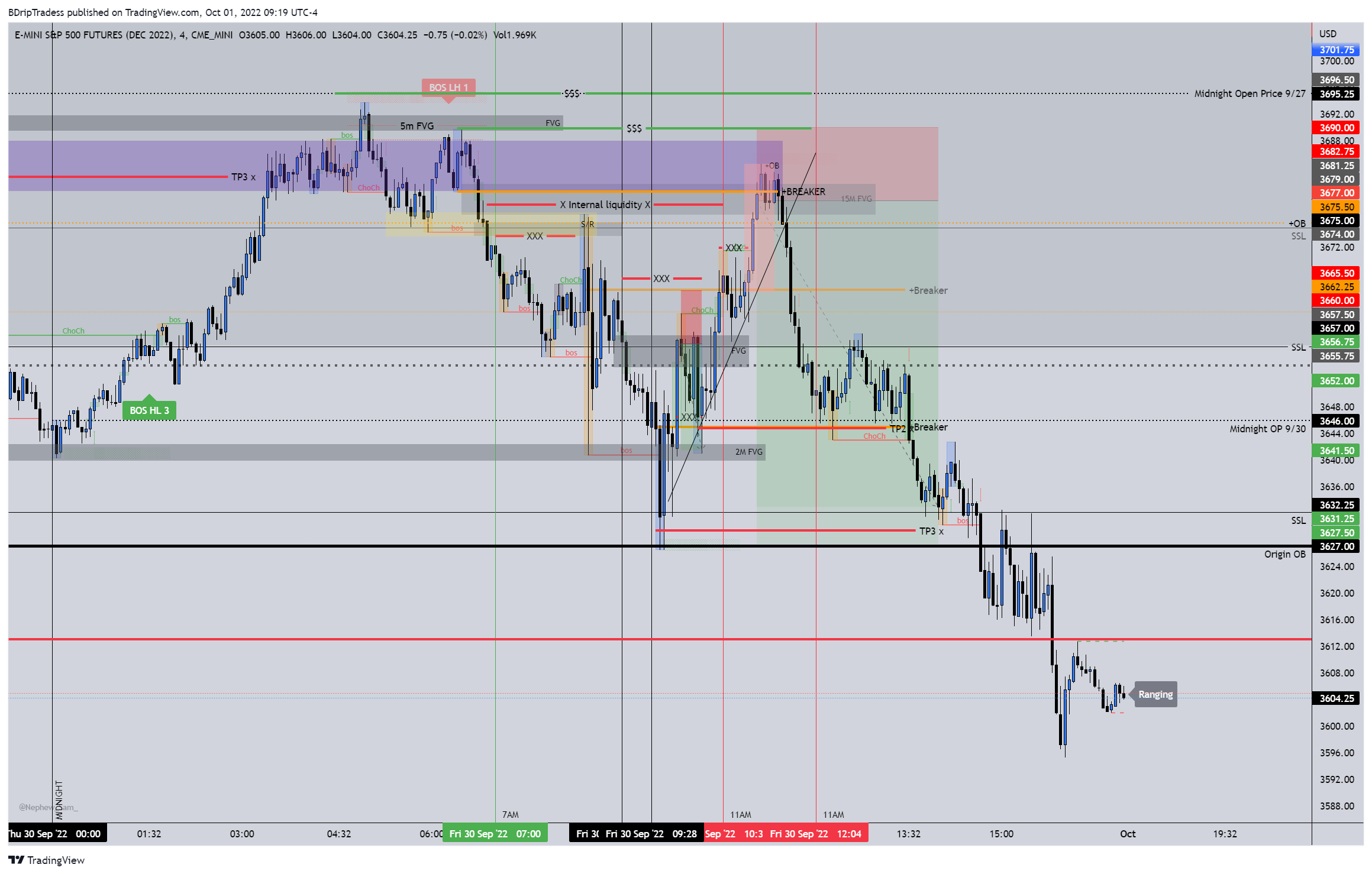 CME_MINI:ESZ2022 Chart Image by BDripTradess