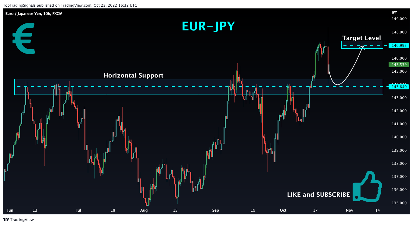 FX:EURJPY Imagem do gráfico por TopTradingSignals