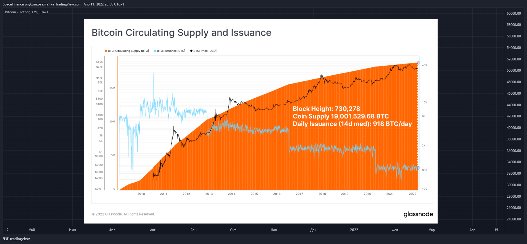 EXMO:BTCUSDT Chart Image by SpaceFinance