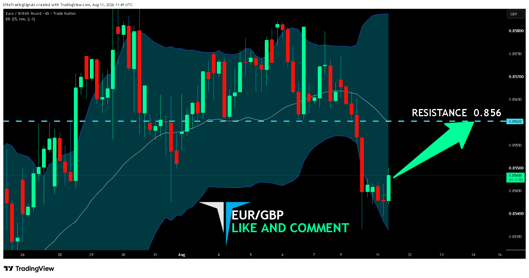 TRADENATION:EURGBP Chart Image by EliteTradingSignals