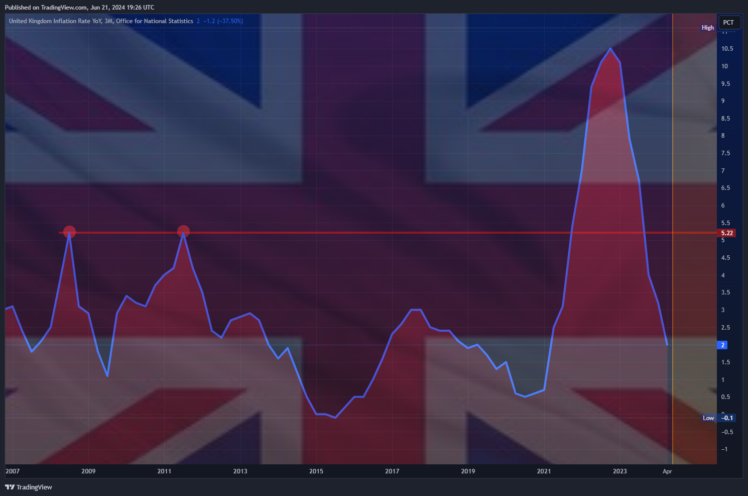 ECONOMICS:GBIRYY ภาพชาร์ต โดย Mr_J__fx
