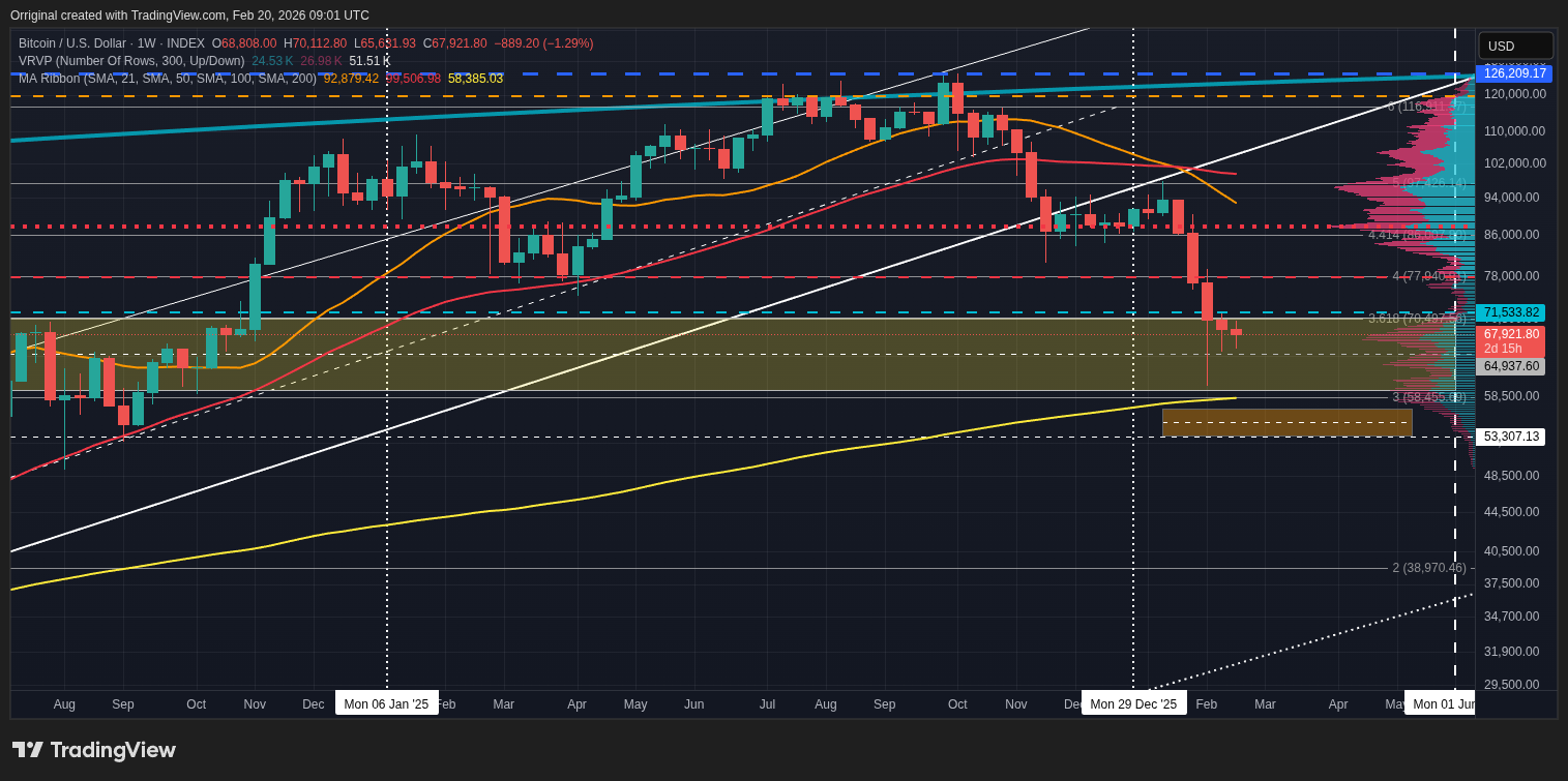 INDEX:BTCUSD Chart Image by Orriginal
