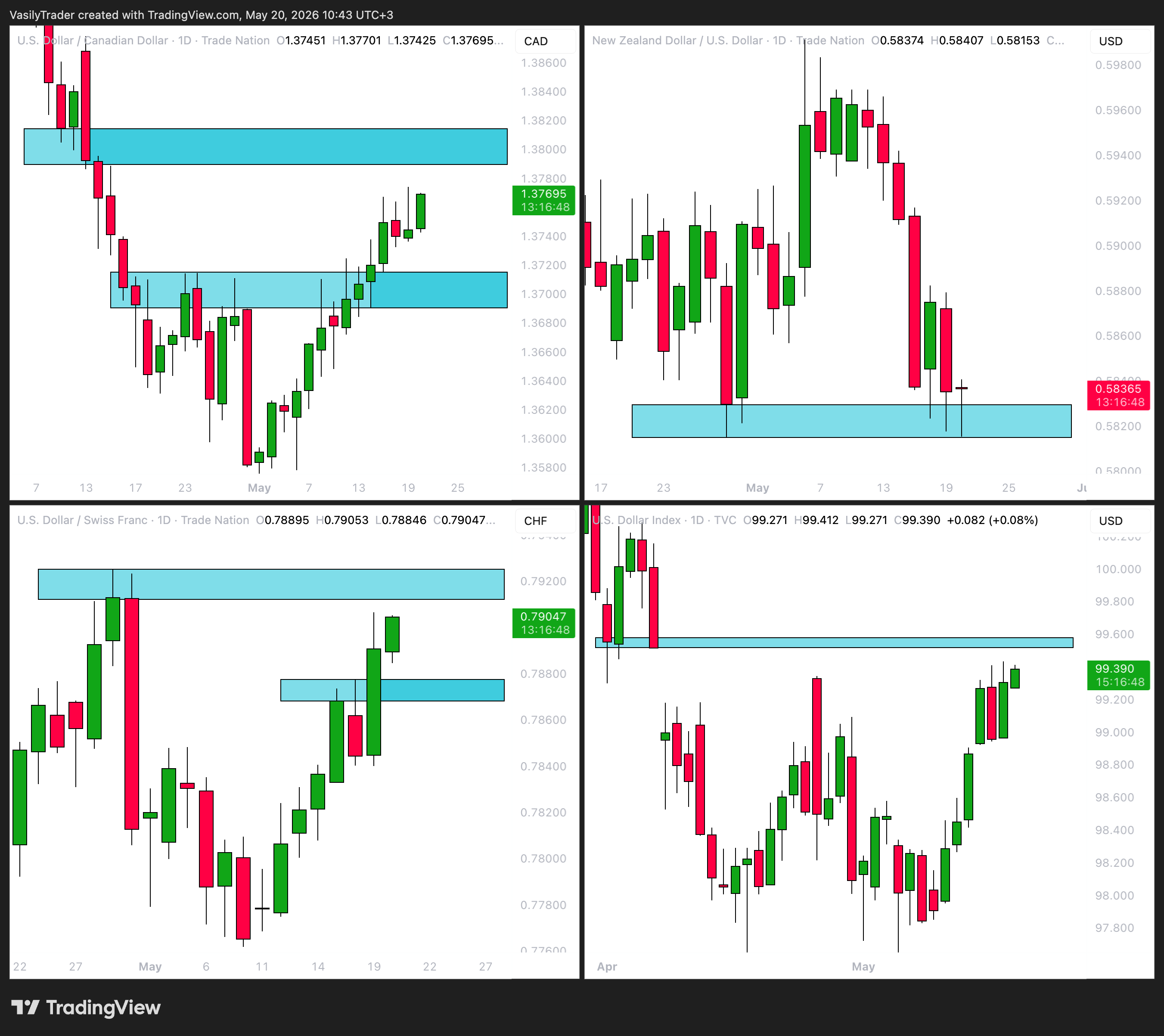 TRADENATION:USDCAD Imagen del gráfico de VasilyTrader