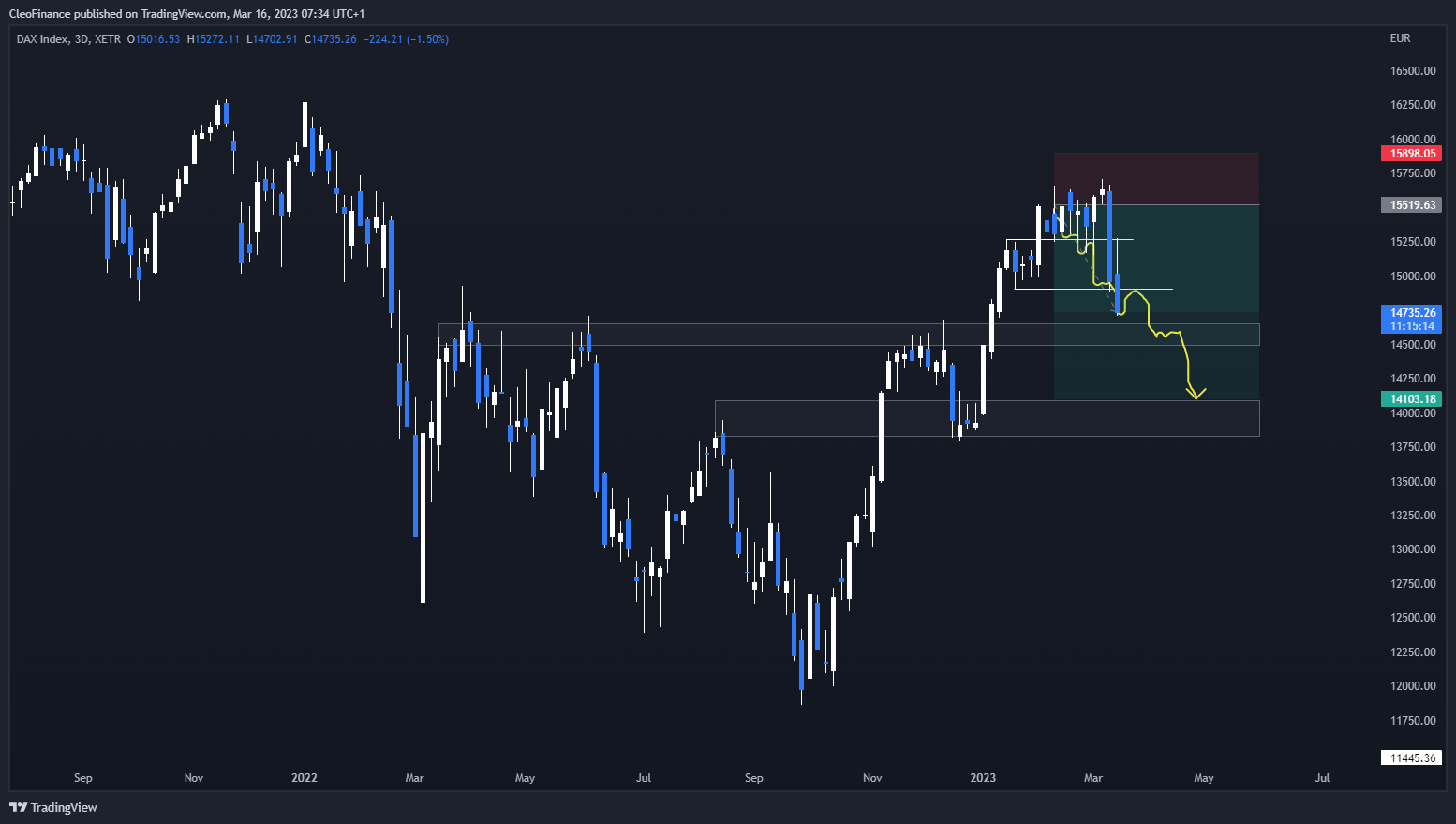 XETR:DAX Obraz wykresu od CleoFinance