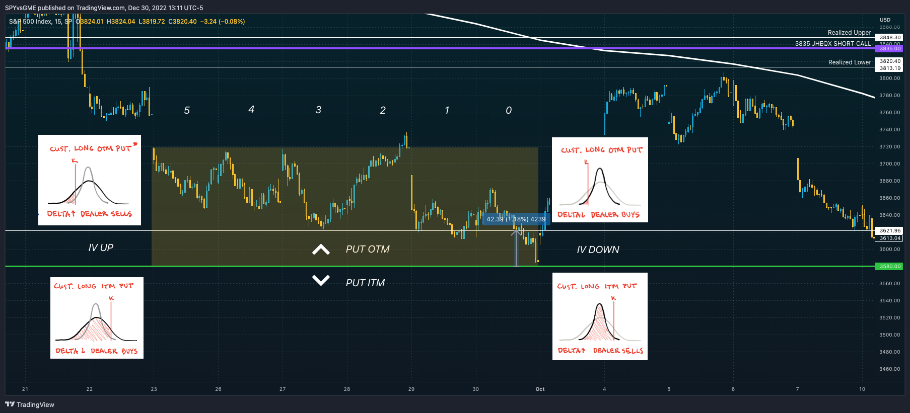 SP:SPX Image du graphique par SPYvsGME