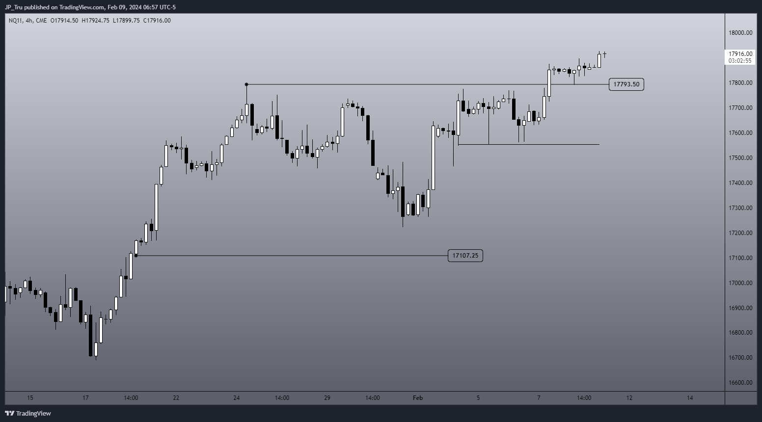 CME_MINI:NQ1! Chart Image by JP_Tru