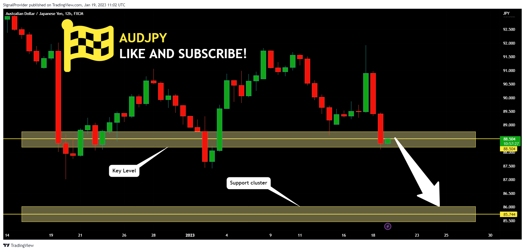 FX:AUDJPY Chartbild von SignalProvider