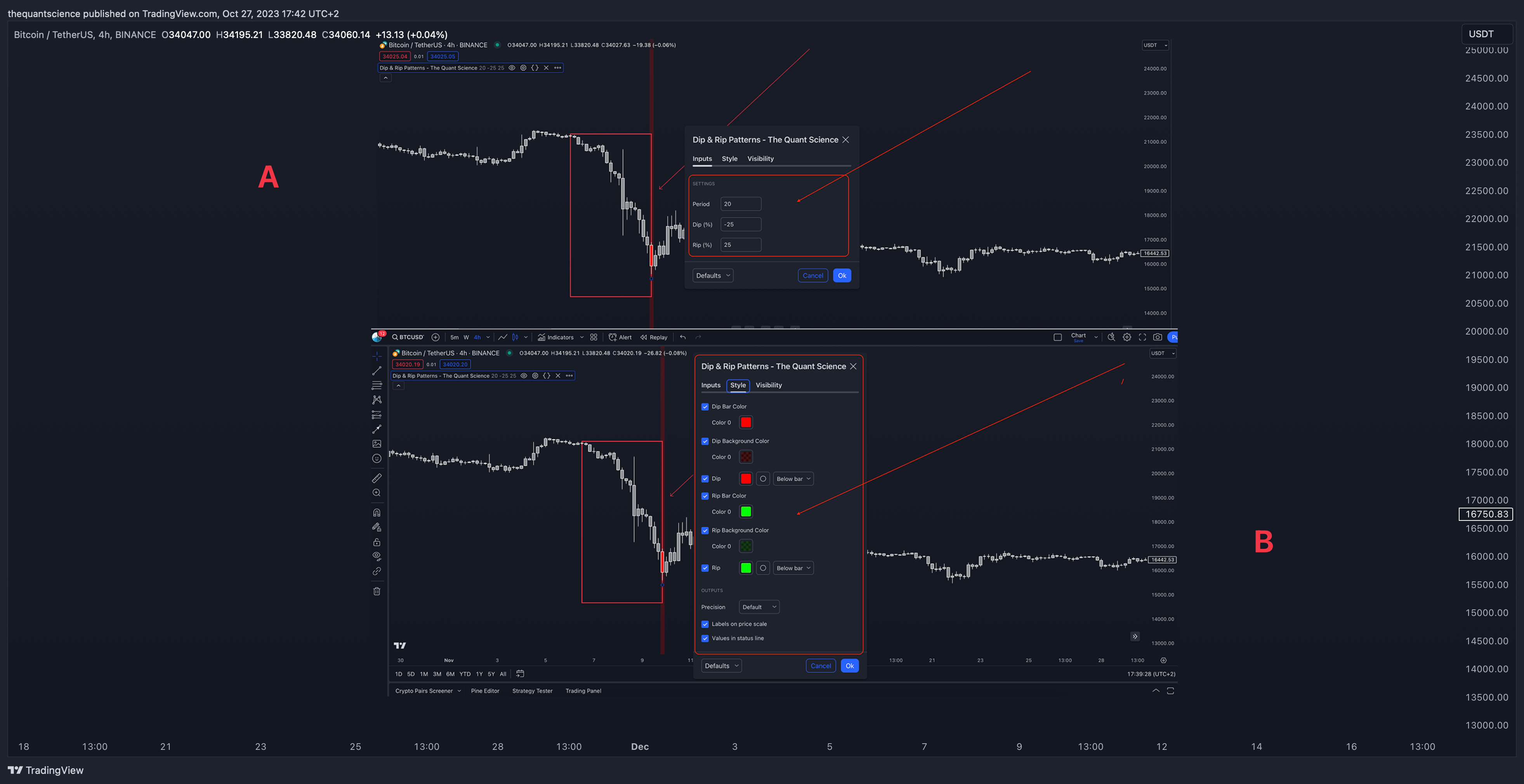 BINANCE:BTCUSDT Chart Image by thequantscience