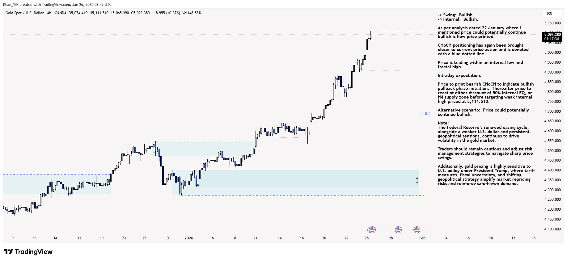 OANDA:XAUUSD Chart Image by Khan_YIK