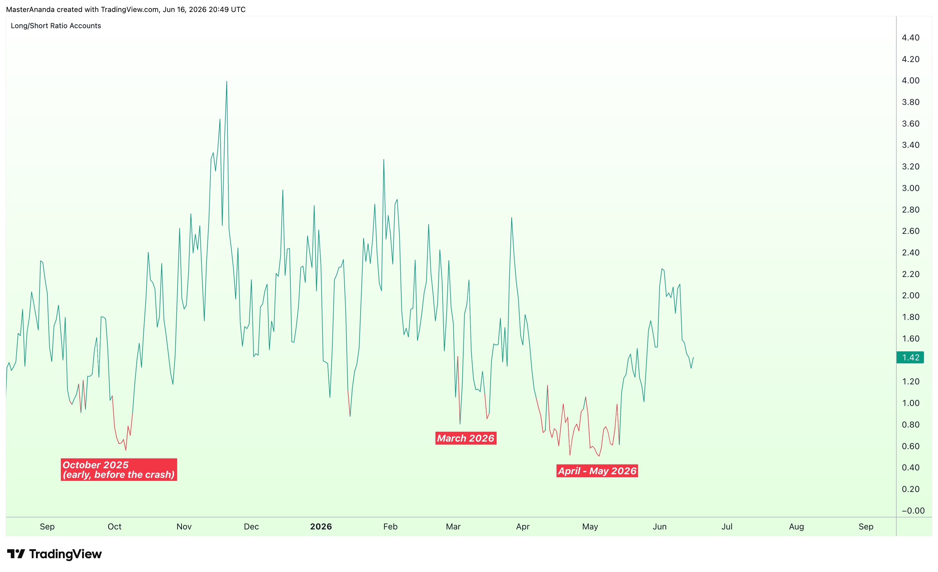 BINANCE:BTCUSDT.P Chart Image by MasterAnanda