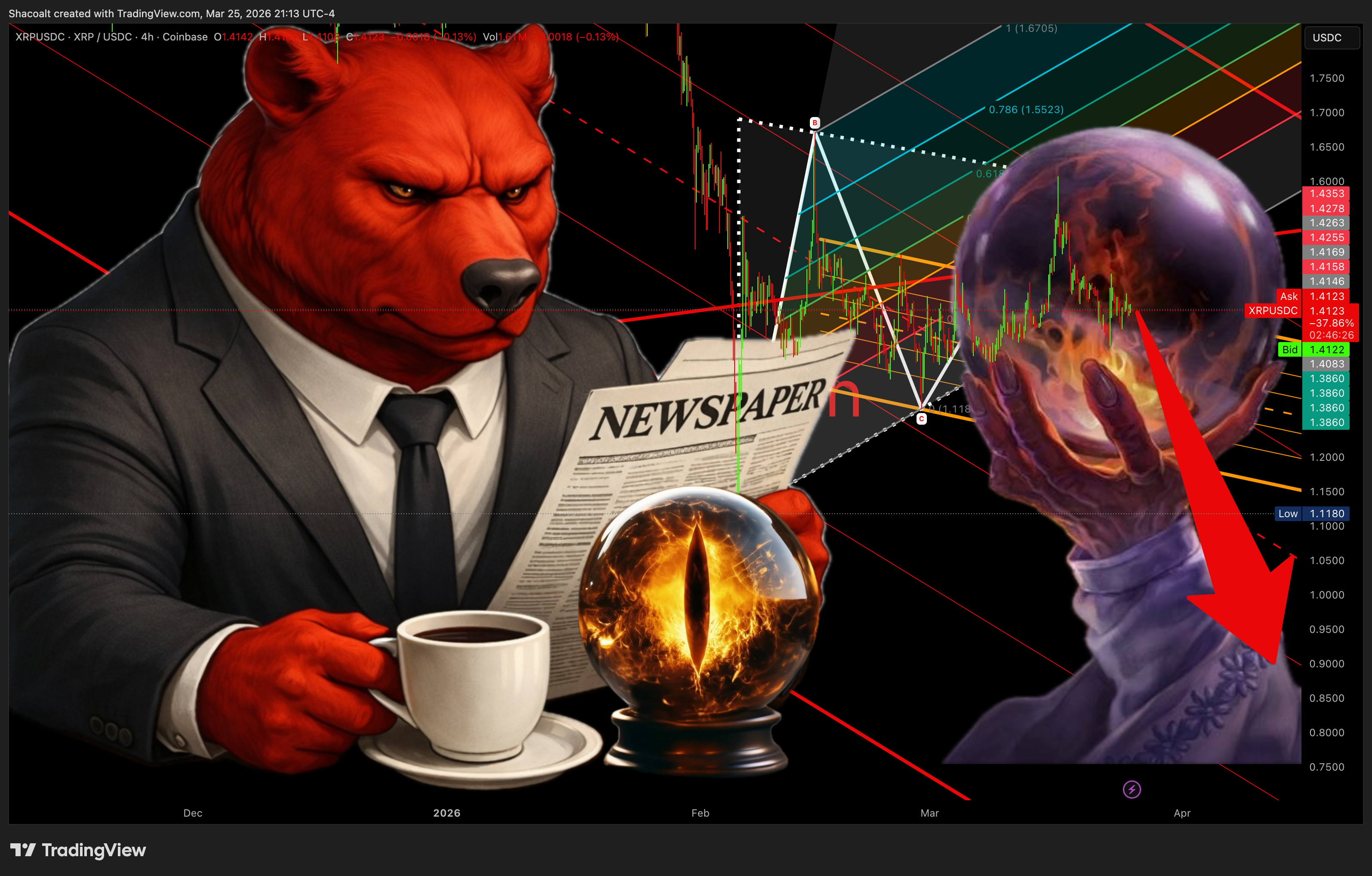 COINBASE:XRPUSDC Imagen del gráfico de Shacoalt